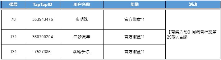 【已开奖】同调者档案第29期☆吉娜 2