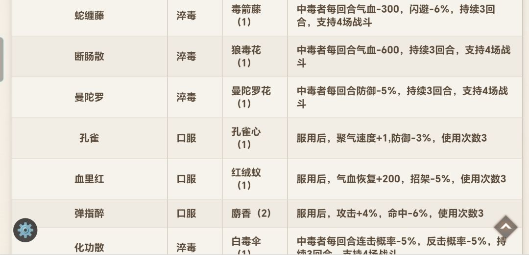 毒术和配方攻略 11