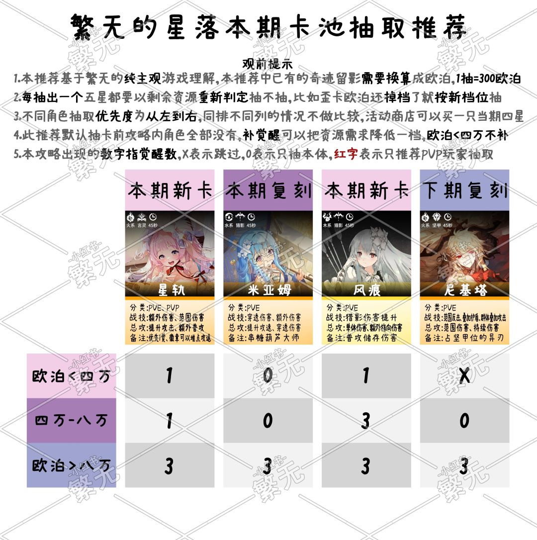 繁无的星落角色攻略合集9/30 2