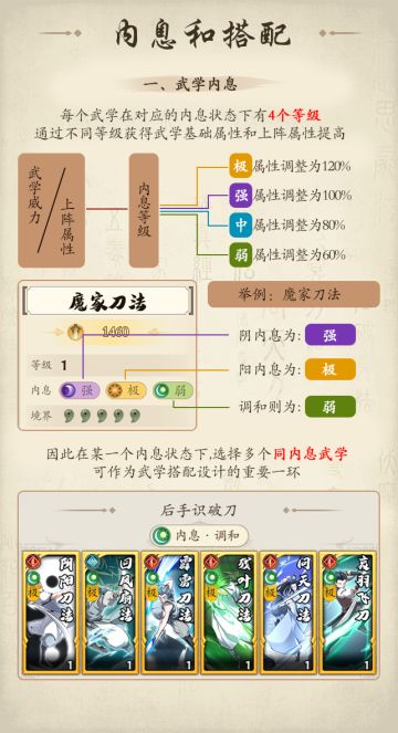 【无名小居】武林百事通之内息和搭配