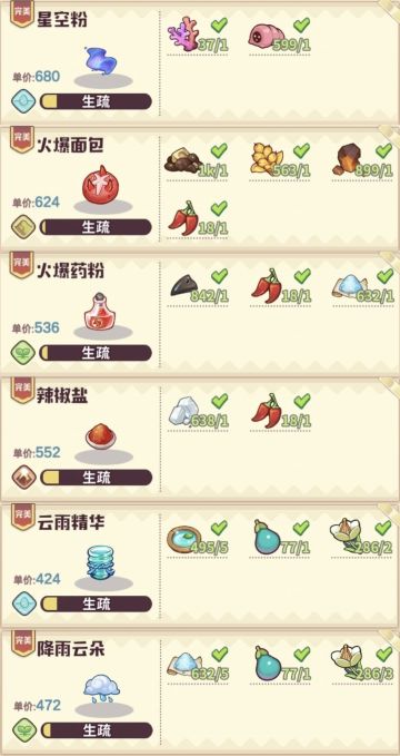 推荐前中期一个赚钱套路我称他为:六值