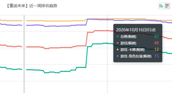 重返未来流水,德雷克氪爆 2