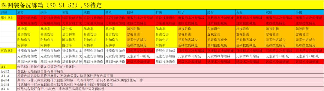 『一站式』攻略合集 2
