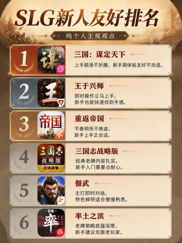 新手SLG别踩坑!这三款才是真入门截图