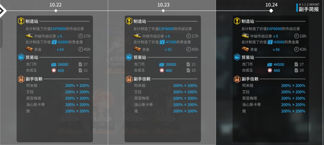 这半周年我还能过吗 2