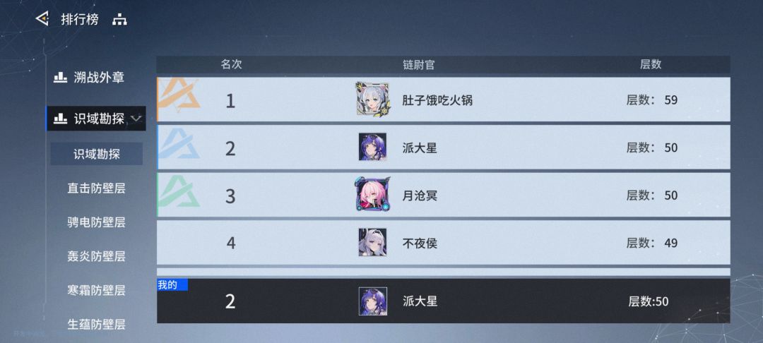 你们都打到哪里了 2