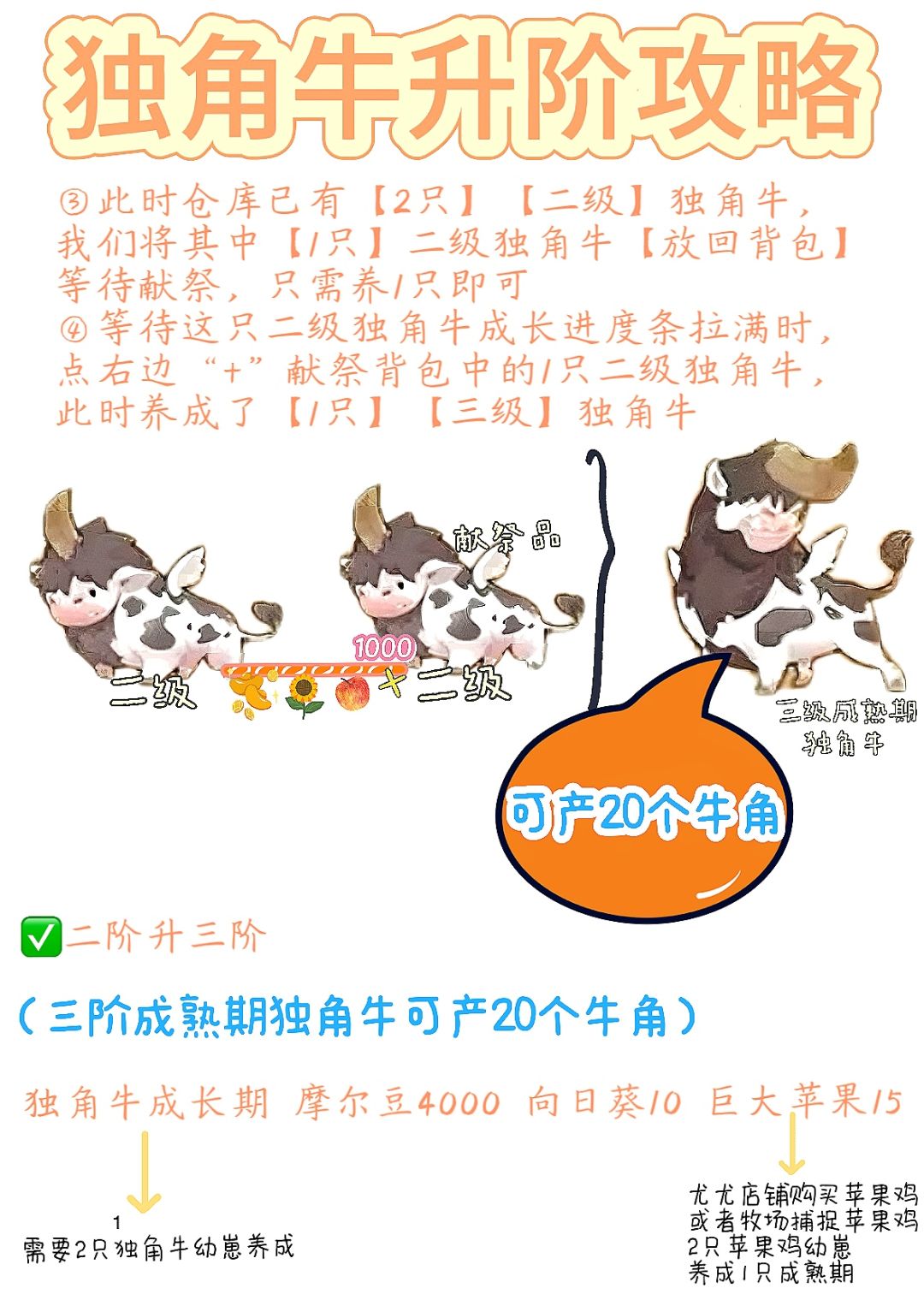 普通灵兽【独角牛】养成攻略（详细版） 3
