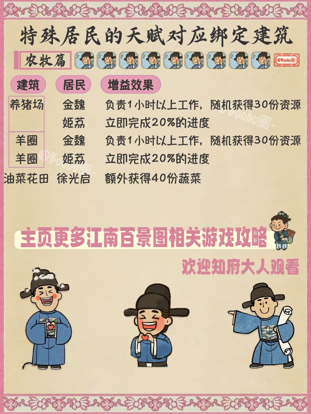 江南百景图🌟农牧攻略|锁死居民天赋建筑‼️ 3