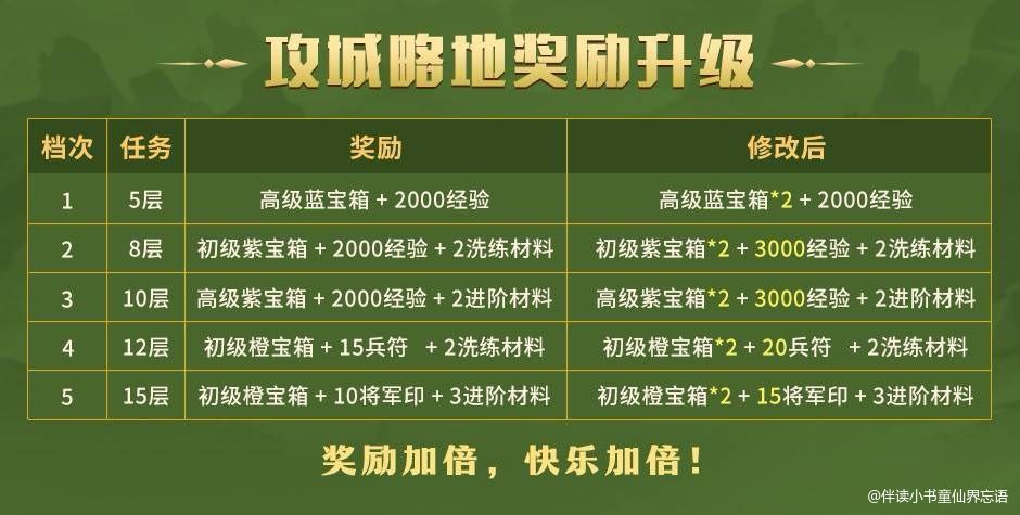 【攻略分享】军衔进阶与洗练 1