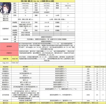 改造，天运，新船新装备一览