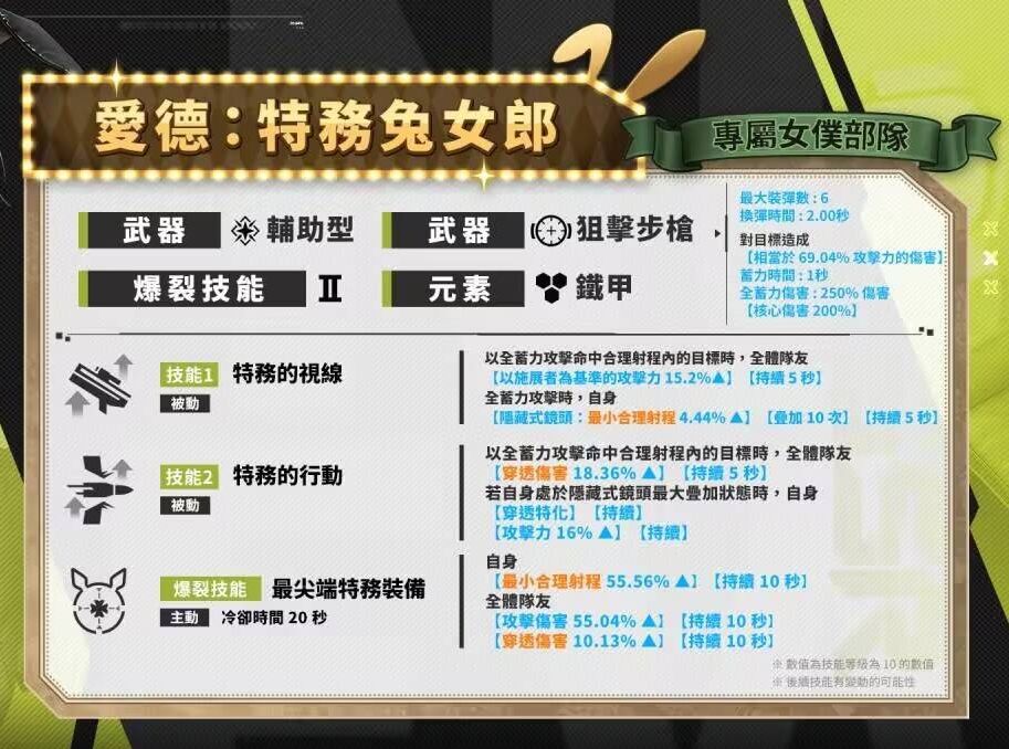 米尔克爱德技能爆料 2