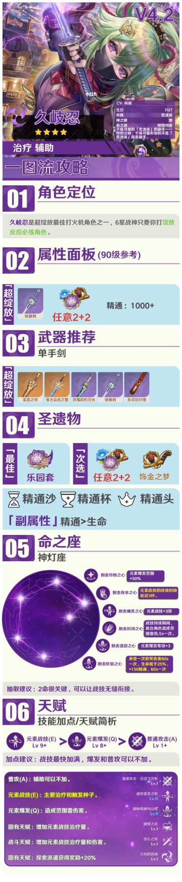 #角色攻略# 新一代四星战神 久岐忍攻略