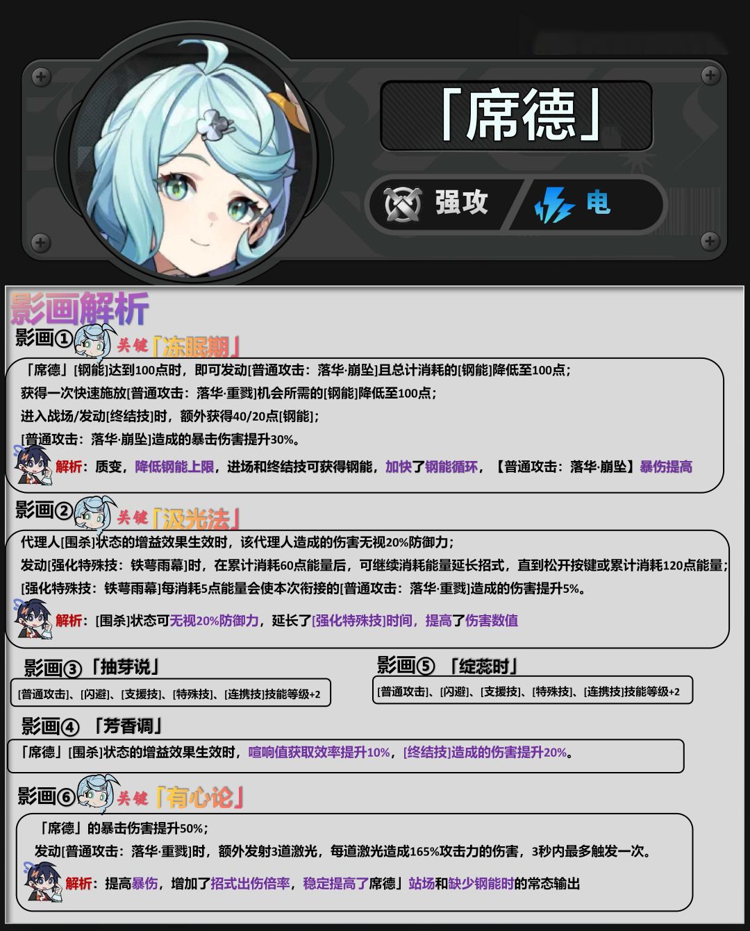 【2.2攻略征集】「席德」养成攻略 3
