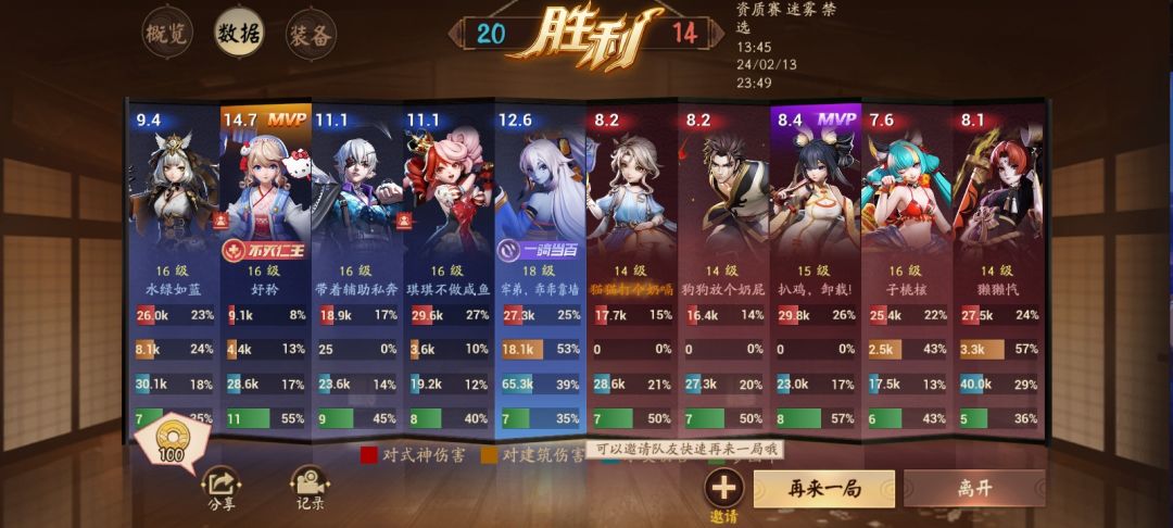 平安京彼得帕克 2