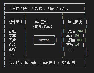 教 AI 三步搭出你的 UI 编辑器（狗子技巧，2026/3/10）