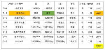【幻境记录】738天，破甲月，Week3，26702