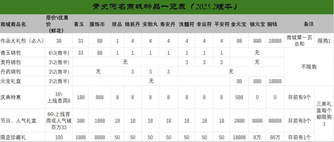 青史何名|薅羊毛提升性价比 2