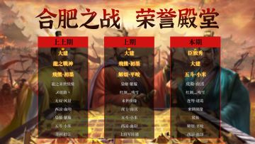 荣誉殿堂 | 合肥之战排行榜