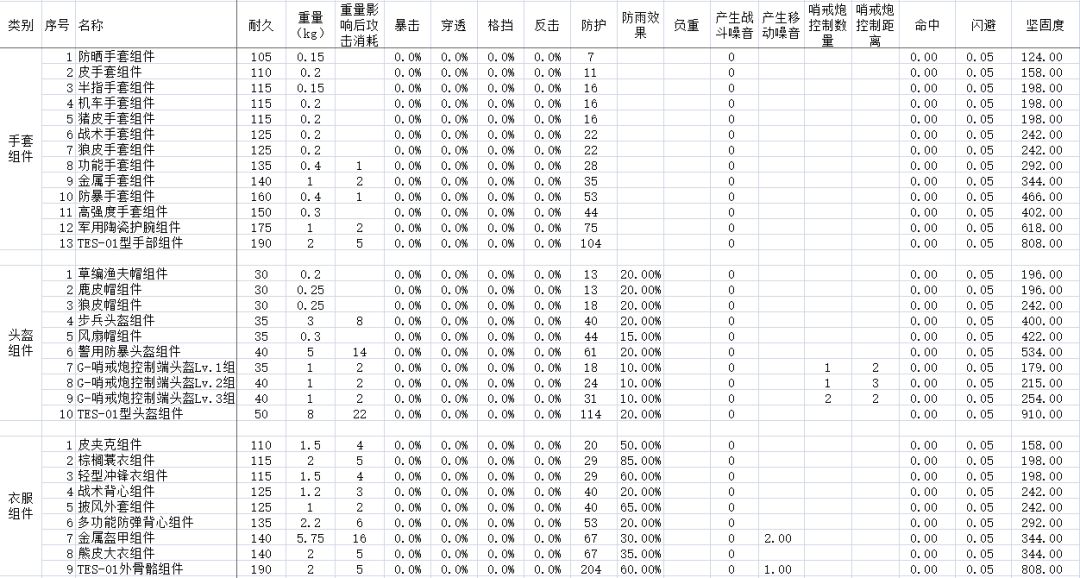 部分零件的部分数据，应该有录入了243个。 8