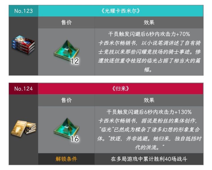 涤火杰西卡打肉鸽截图