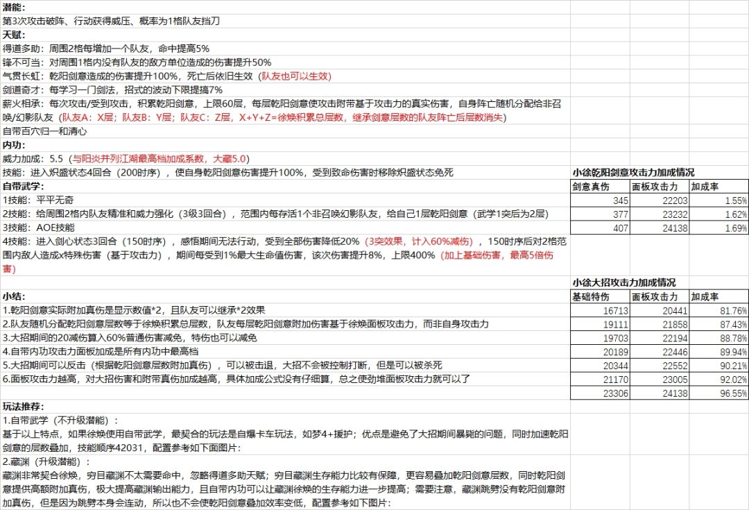 徐焕深度解析,看一遍就会 1
