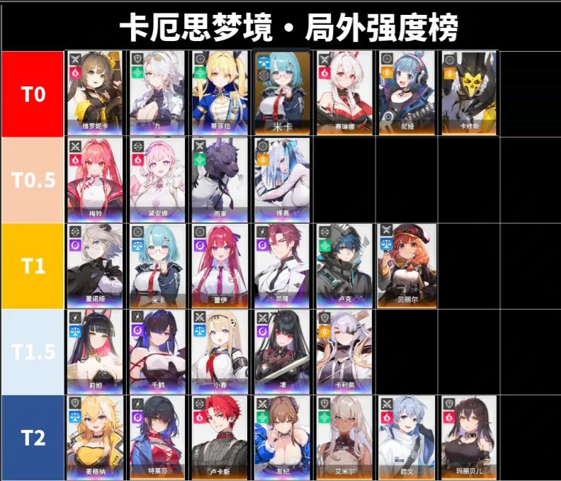 卡厄思梦境节奏榜:T0-T2角色解析阵容推荐 2