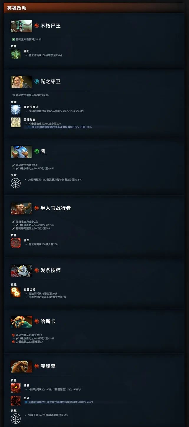DOTA2更新7.41f版本: TI热门英雄全削弱 3