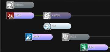 贤者（时空领主）进阶PVP攻略