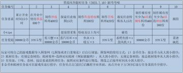 任务 转自弯弯喵