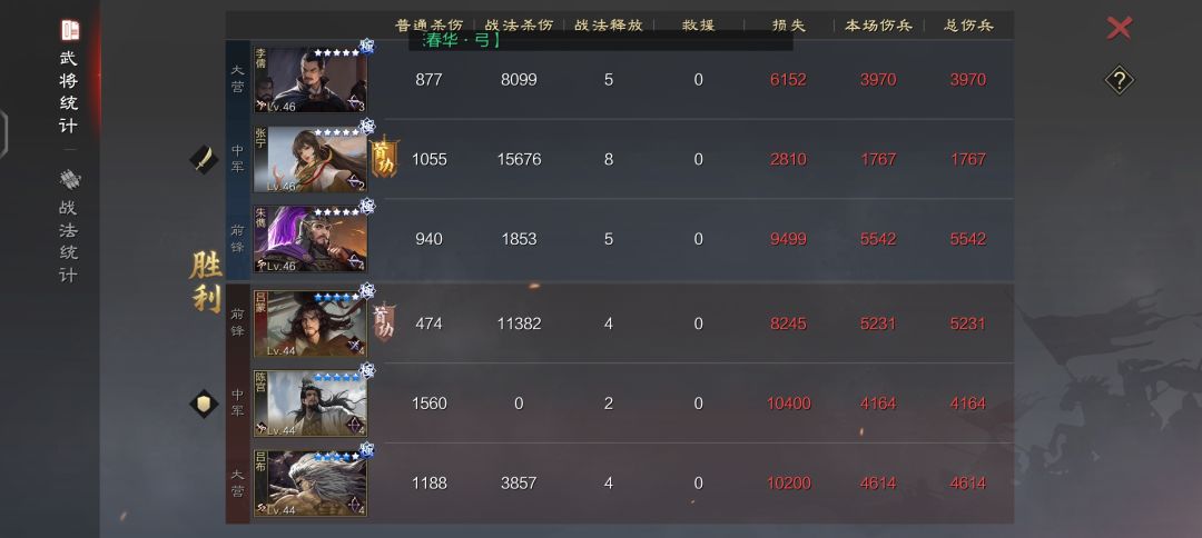 第六周 2