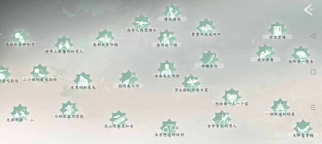 全成就,完美撒花! 1