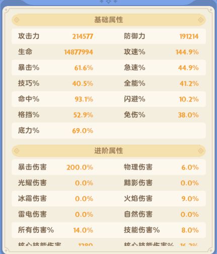 明天就4转了,记录一下纯T的数据截图
