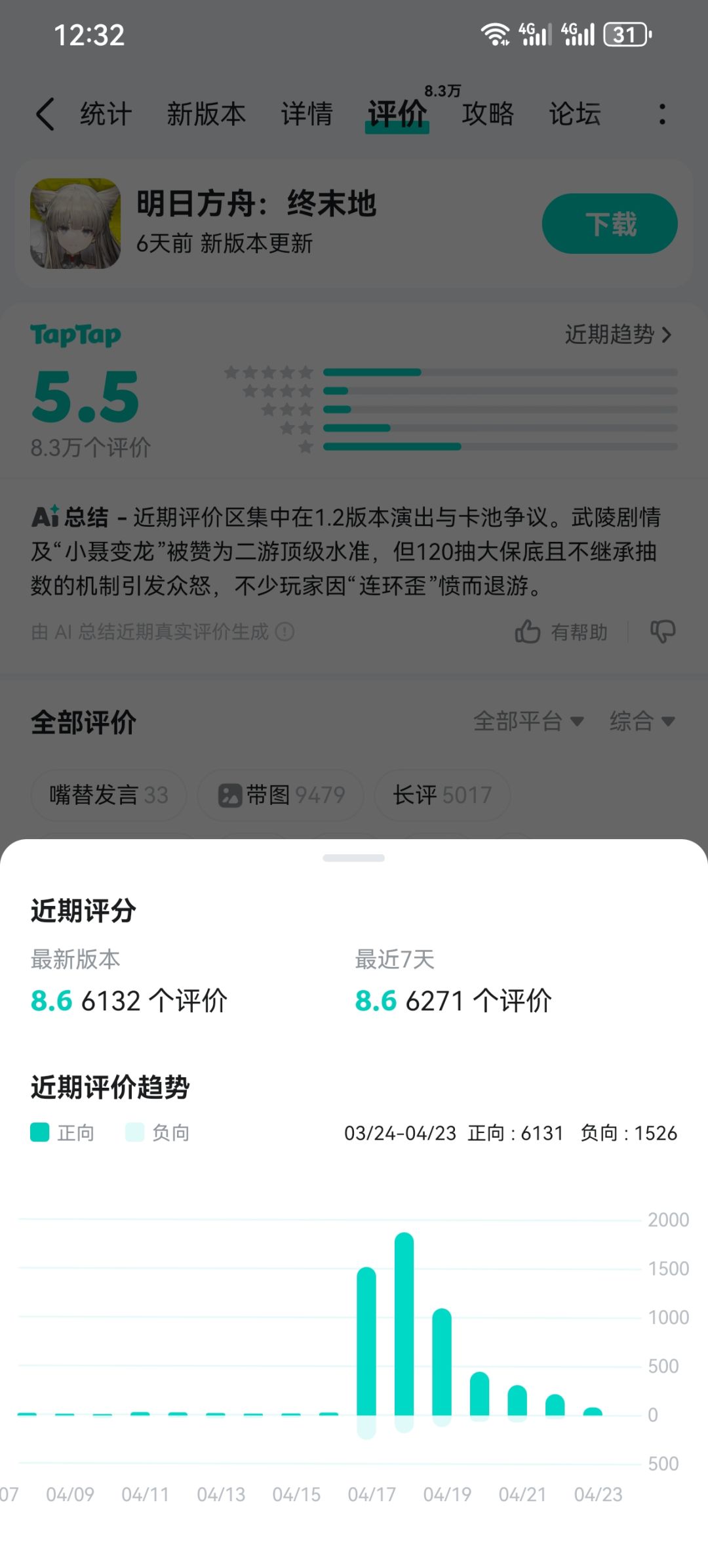 最近突然大量好评是做什么改动了吗 1