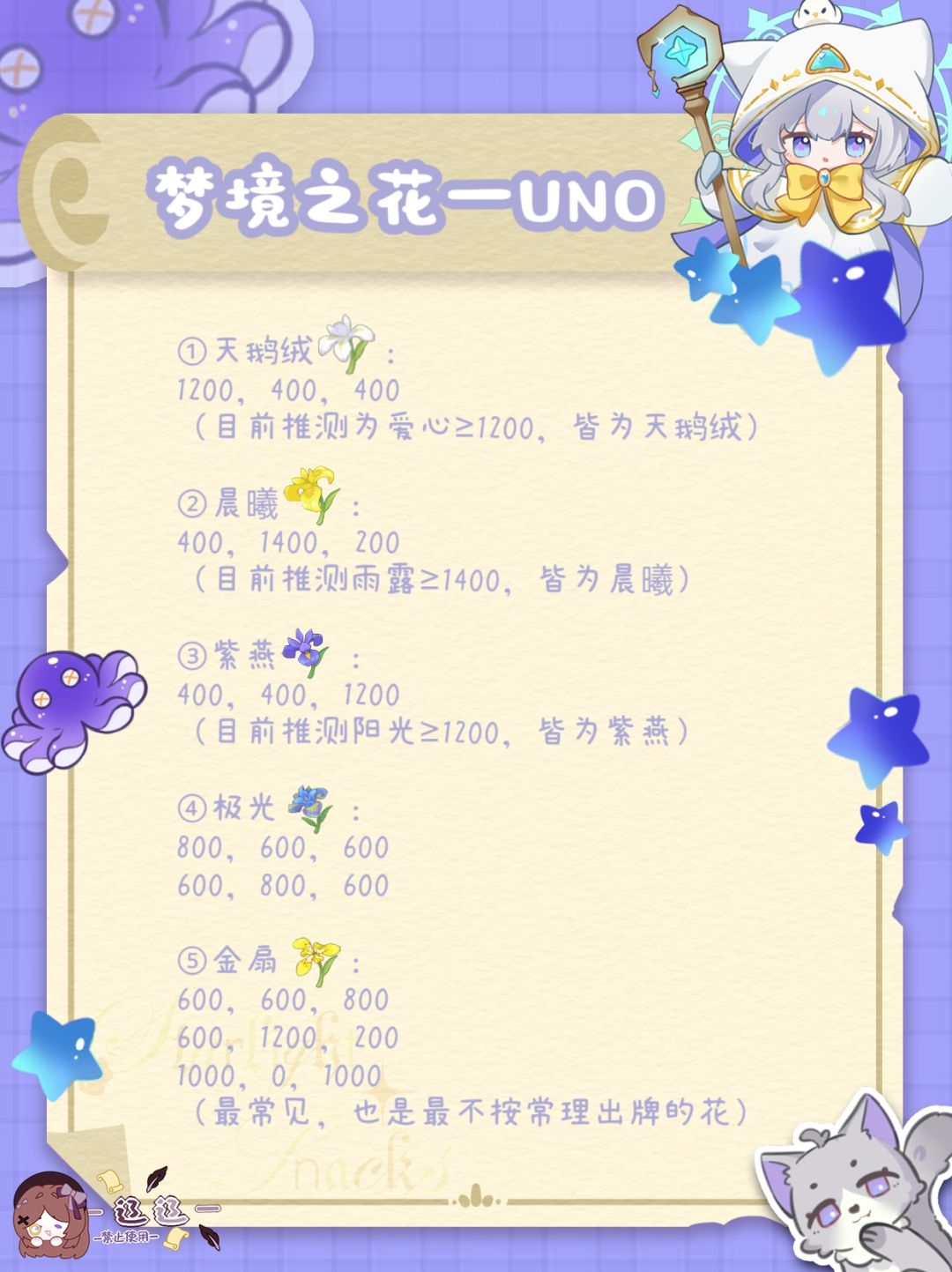 【梦境之花】数值攻略(完结) 3