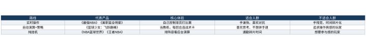 5v5全场篮球手游的几种打开方式,各自适合谁截图