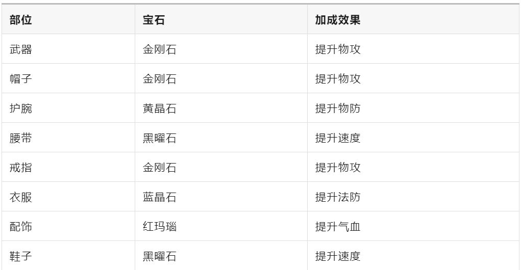 必看！影盟玩家必备的12大提升技巧，轻松碾压对手！截图