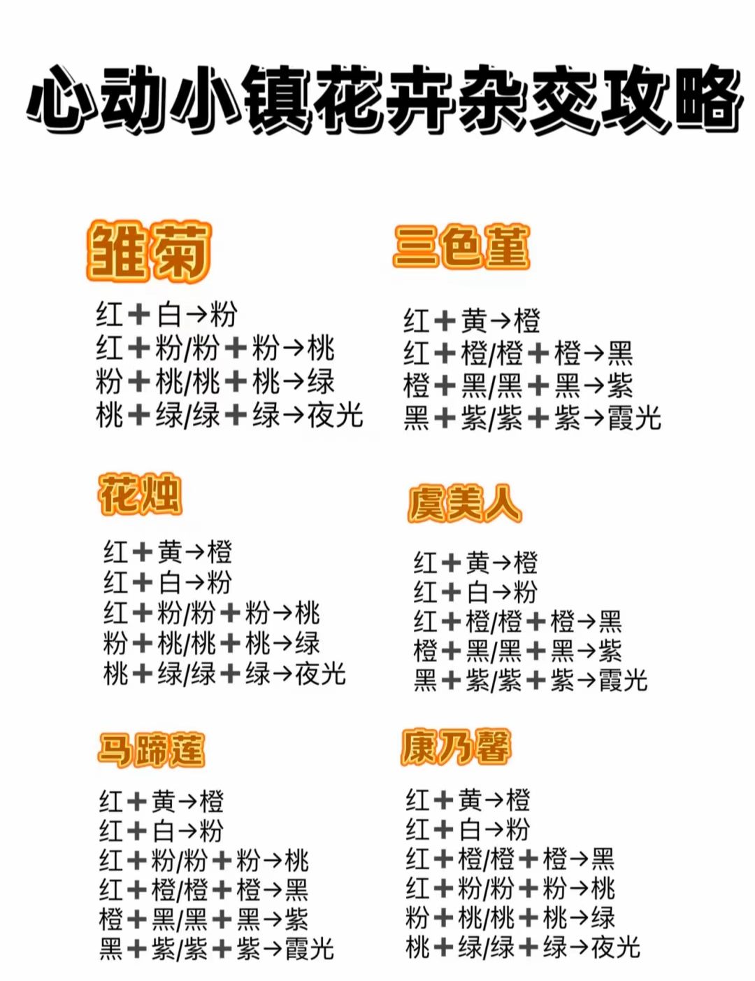 冰淇淋和杂交花一图通 2
