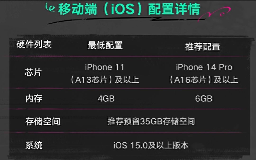 遗忘之海移动端预载,723公测明日开航~ 3