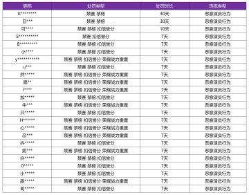 1月8日“演员”专项打击公告
