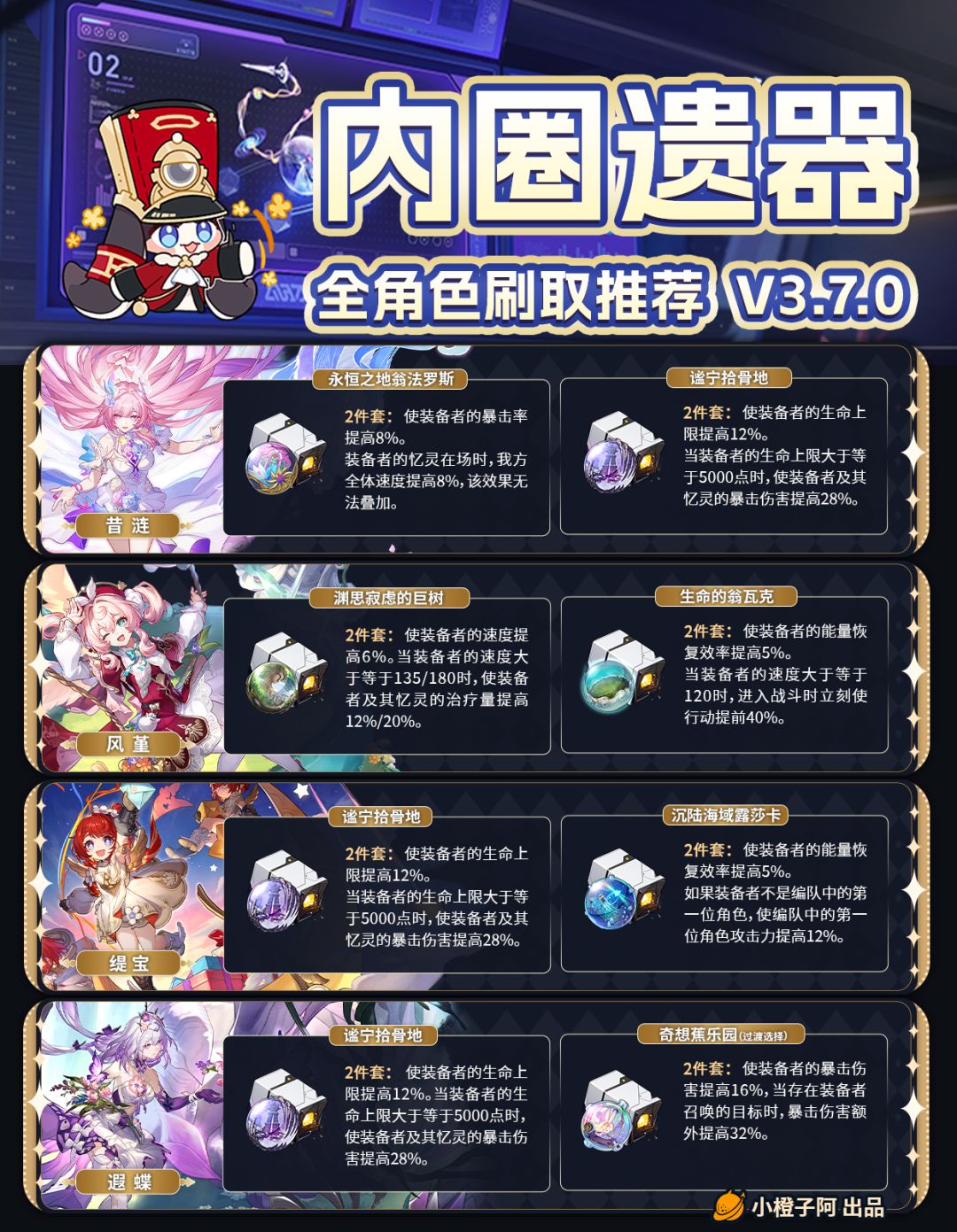 【V3.7攻略】内圈遗器刷取推荐 1