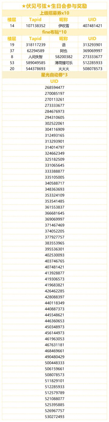 （已开奖）★伏见弓弦★的生日到啦！快来分享弓弦的可爱表情包！