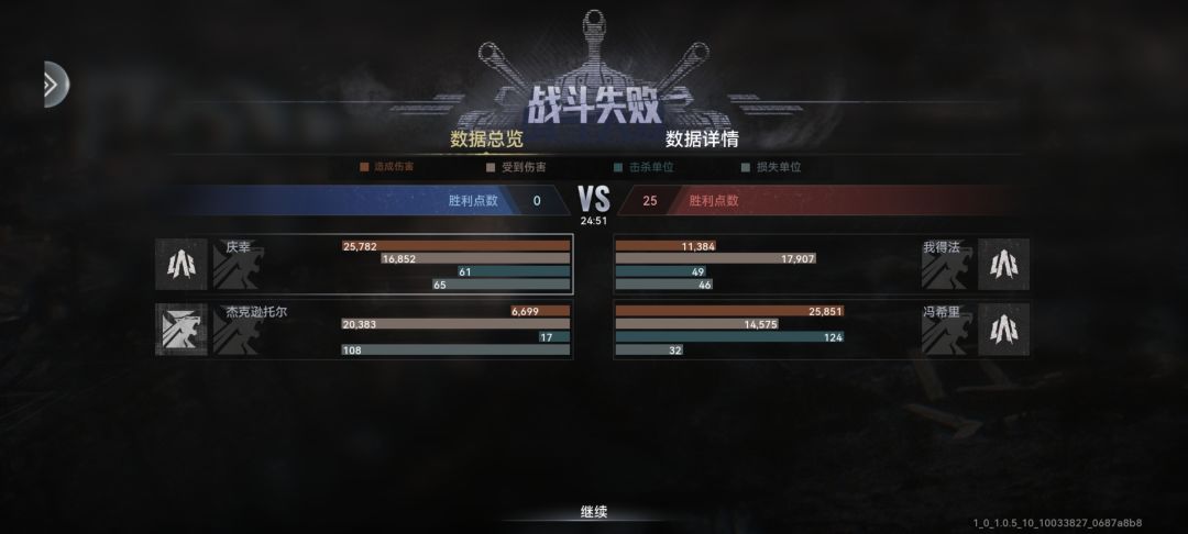 2v2 1