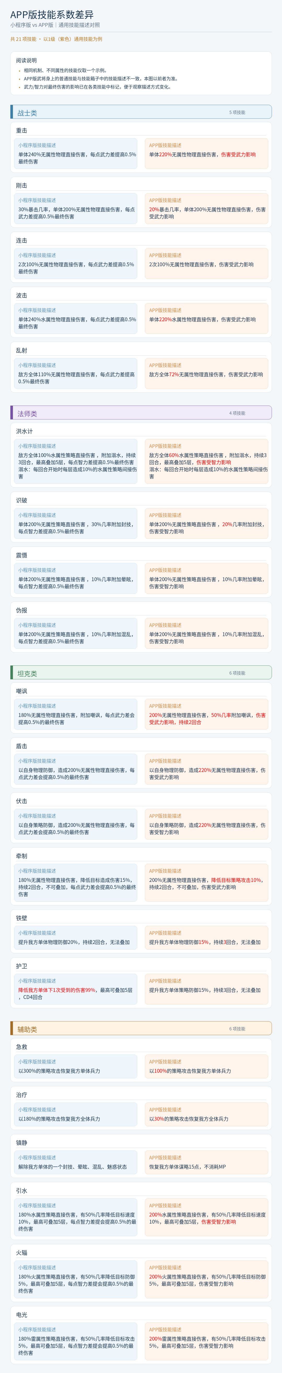 全面对比小程序端和app端的游戏差异 5