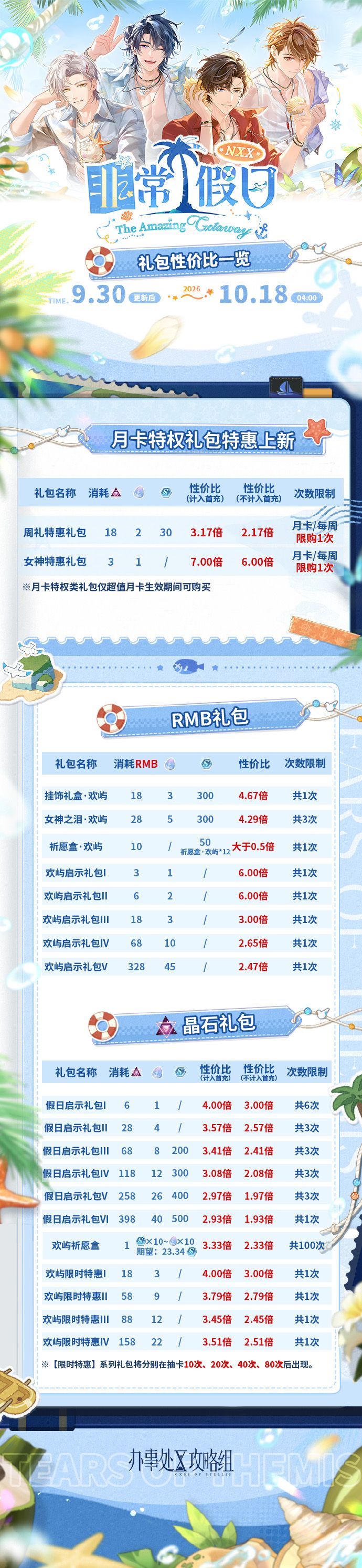 【NXX-非常假日】礼包性价比 1
