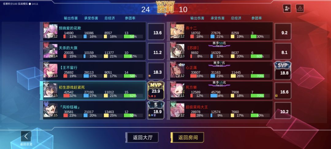 改版后的狗子太神了 2