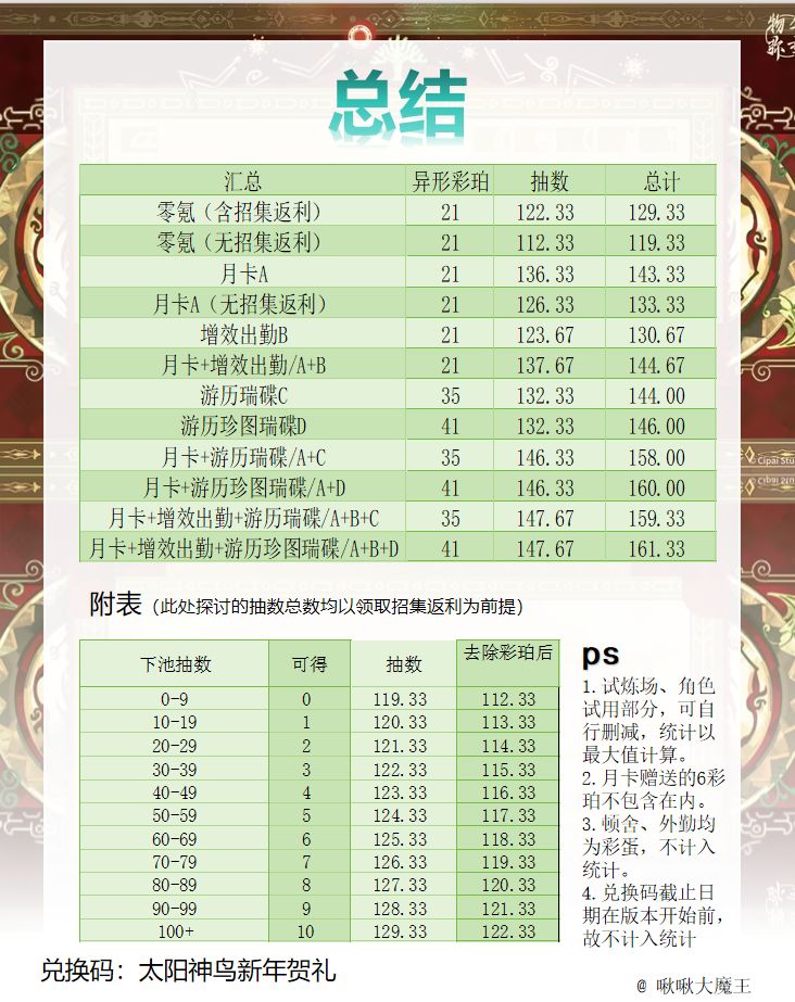 物华弥新2.7版本上「日升如恒」抽数统计 2