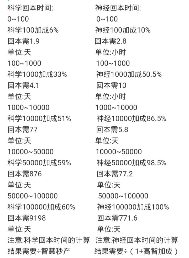 关于零母智慧系统加点的两个问题截图