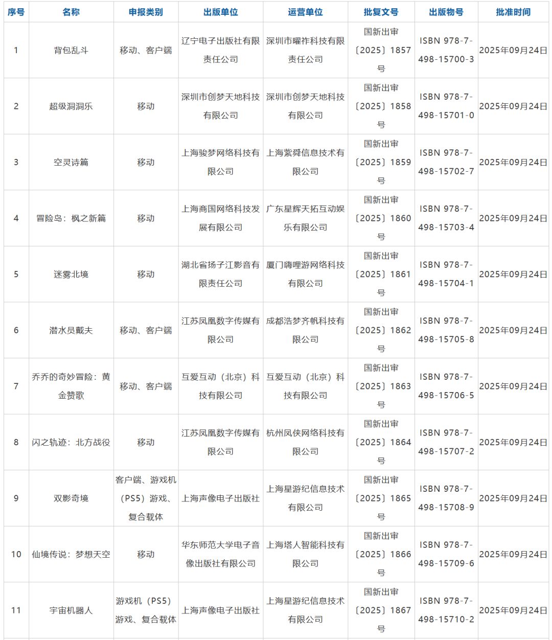 9月游戏版号出炉，老米新作获得版号 3