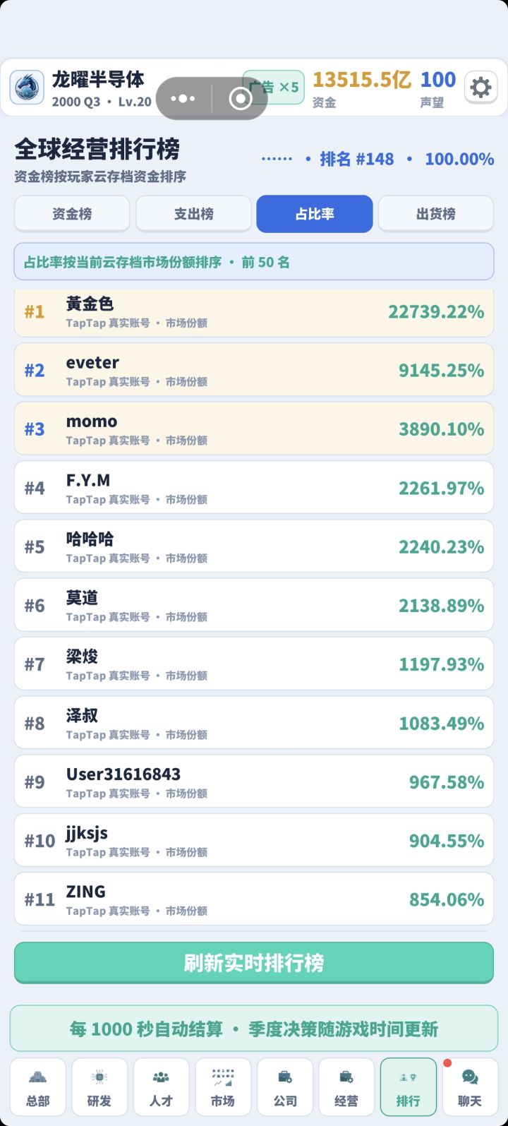 这市场份额怎么超100%啊？截图