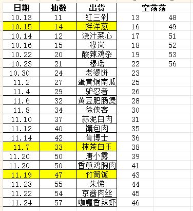 芜湖!高级池毕业啦 2